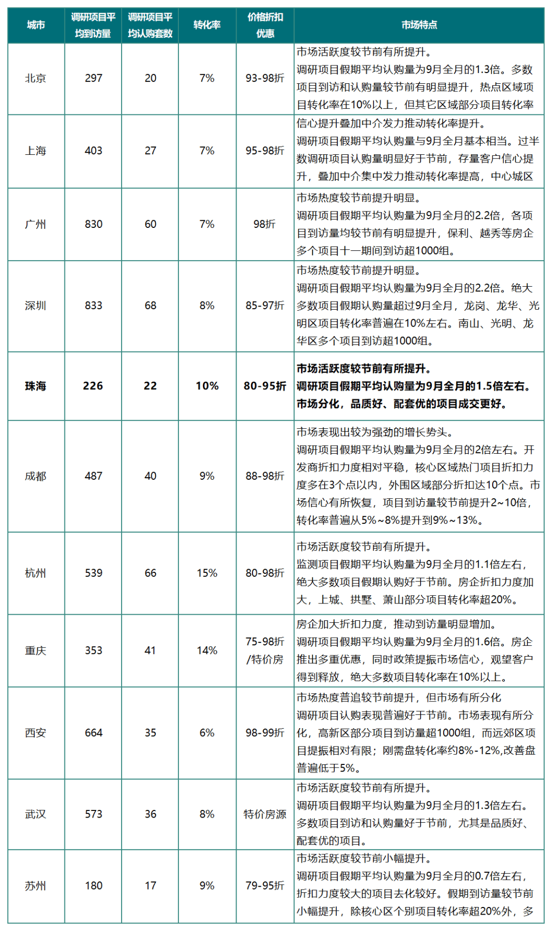 瑞士手表十月跌幅放缓，中国市场仍在筑底