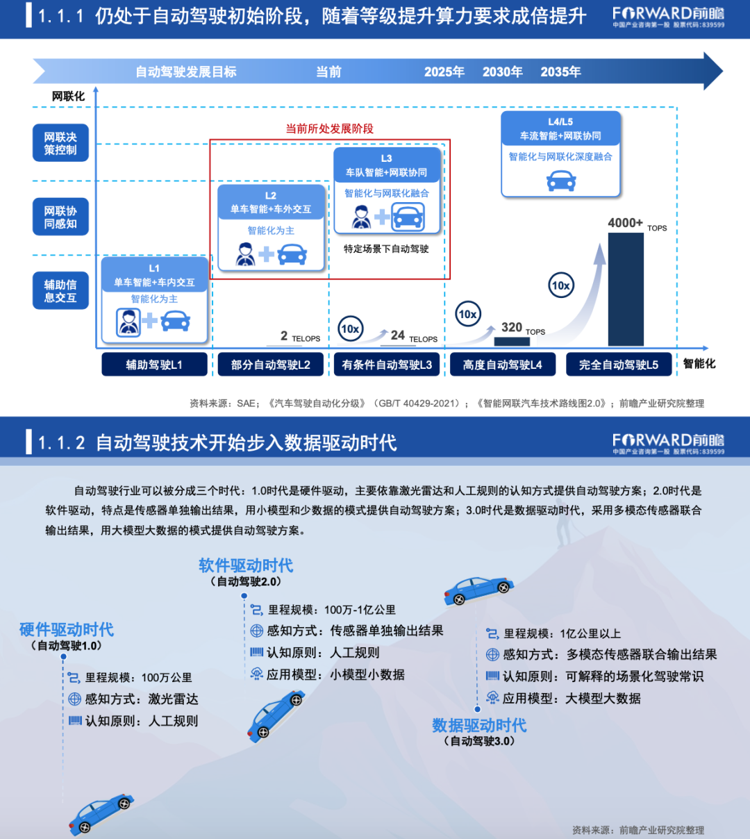 寻路“车路云一体化”：从自动驾驶到智能交通、智慧城市