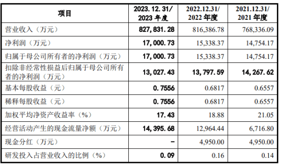 对话极兔后军仪：“本地化是海外运营关键”丨消费新浪潮