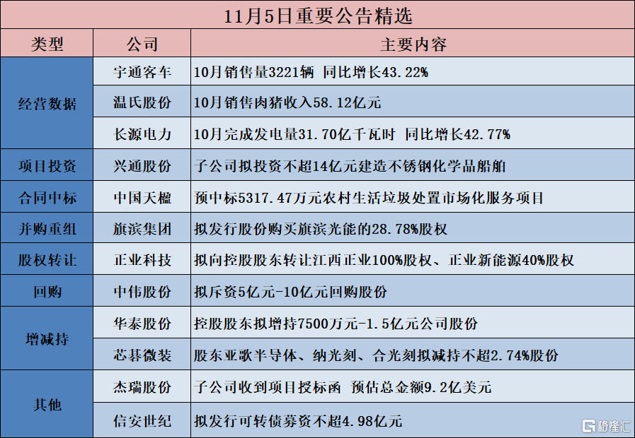 神农集团拟斥资1亿元至2亿元回购股份