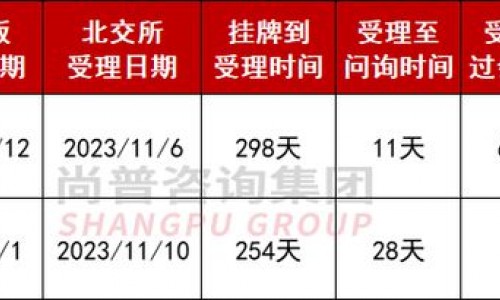 境外融资渠道畅通 港股IPO热度居高不下