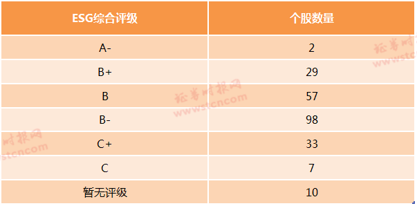 MSCI中国指数最新调整今日生效 新纳入4只A股标的