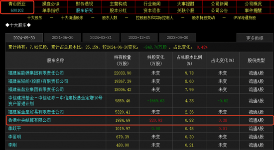 五类投资人积极参与 今年来逾40家A股公司被“破产重整”