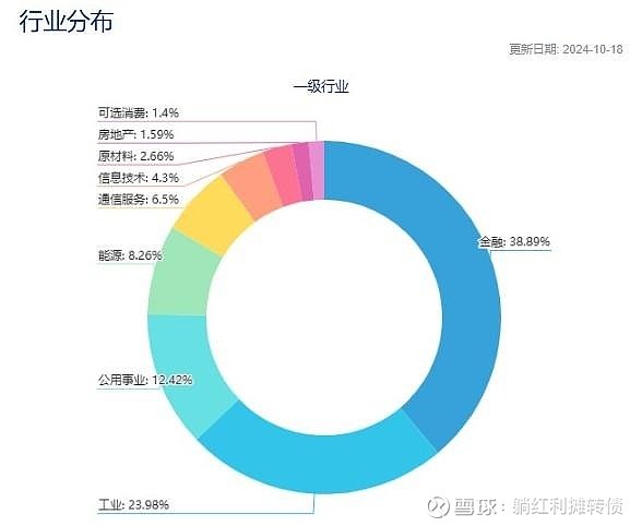 五类投资人积极参与 今年来逾40家A股公司被“破产重整”