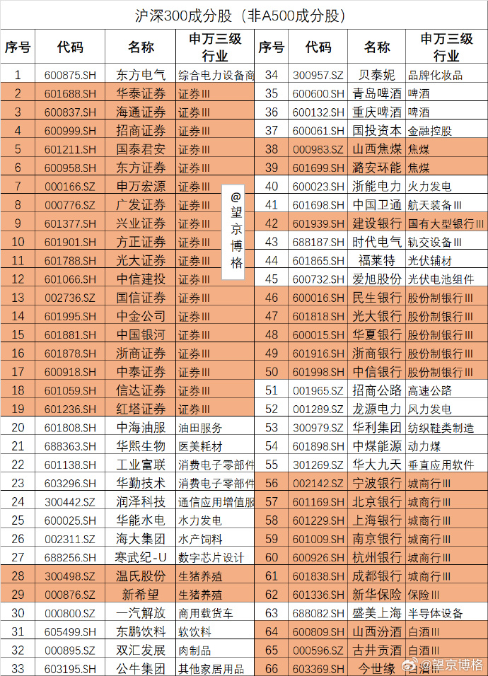 聚焦提升投资价值 A股回购增持频现