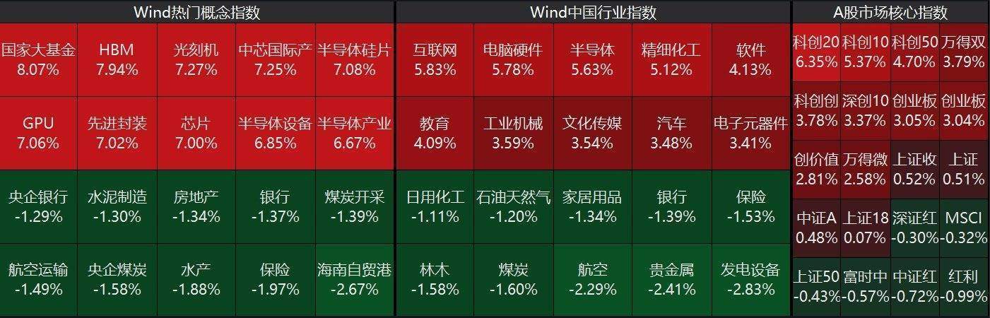 与商业银行利率调整同步 券商降息影响几何