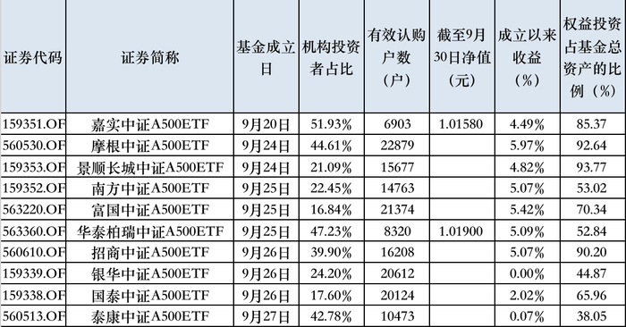 中证协拟发布指导性建议 提升券商两融业务客户交易行为管理能力