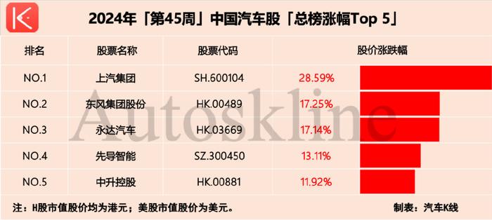 上周314家上市公司获机构调研 四大行业受关注