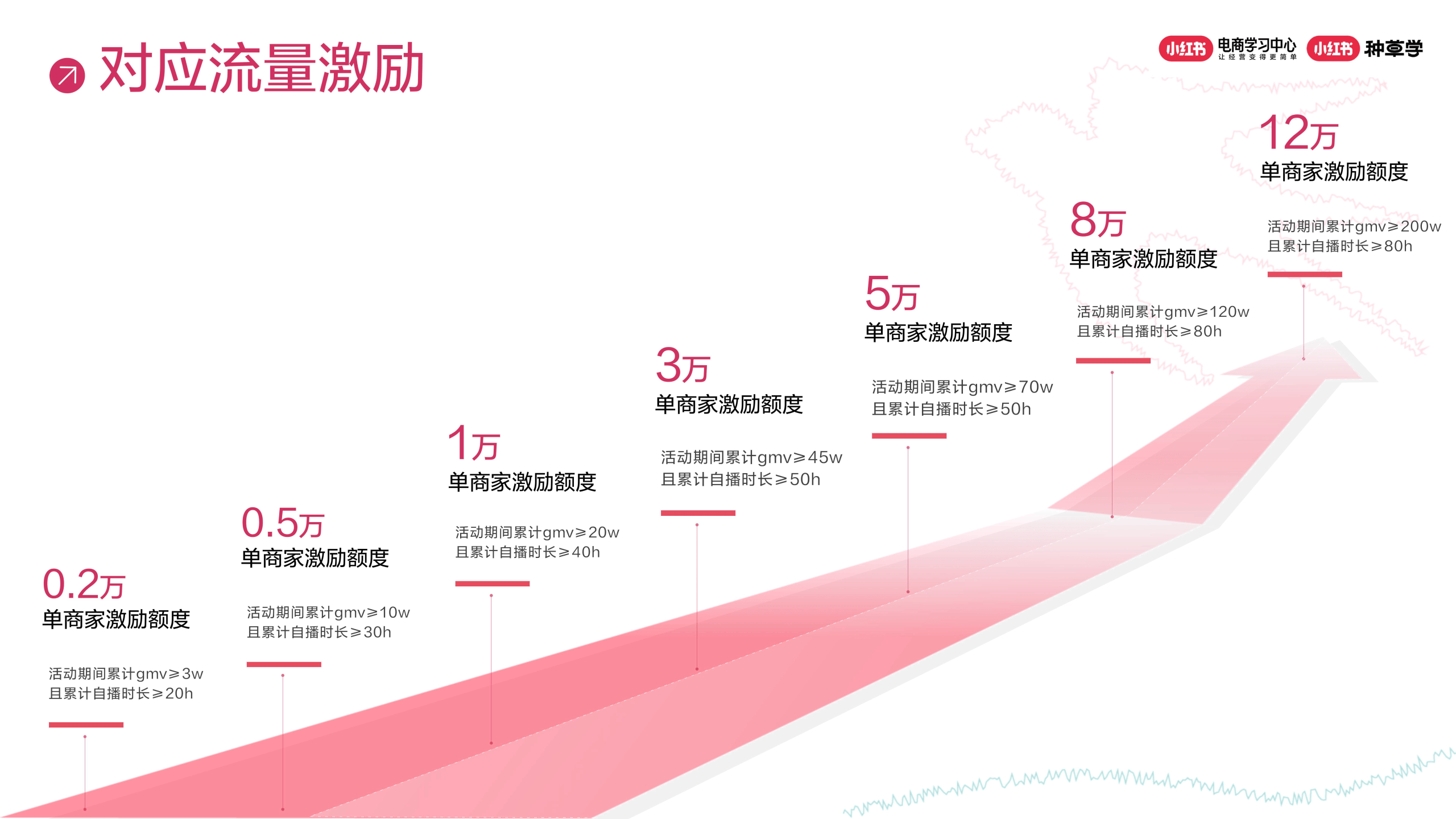 大促背后：流量贵、转化低，怎么破？拼多多的流量平权可能是破局之道