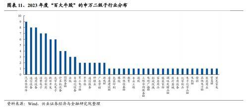 机构频频踏上调研路 北交所及“双创”品种成新宠