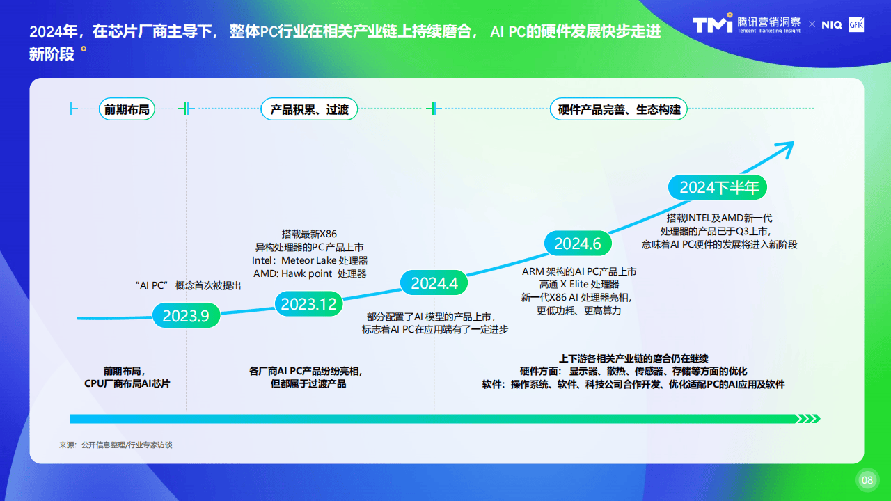 戴尔、惠普新财季指引均低于预期：个人消费者对AI PC需求不及商业用户