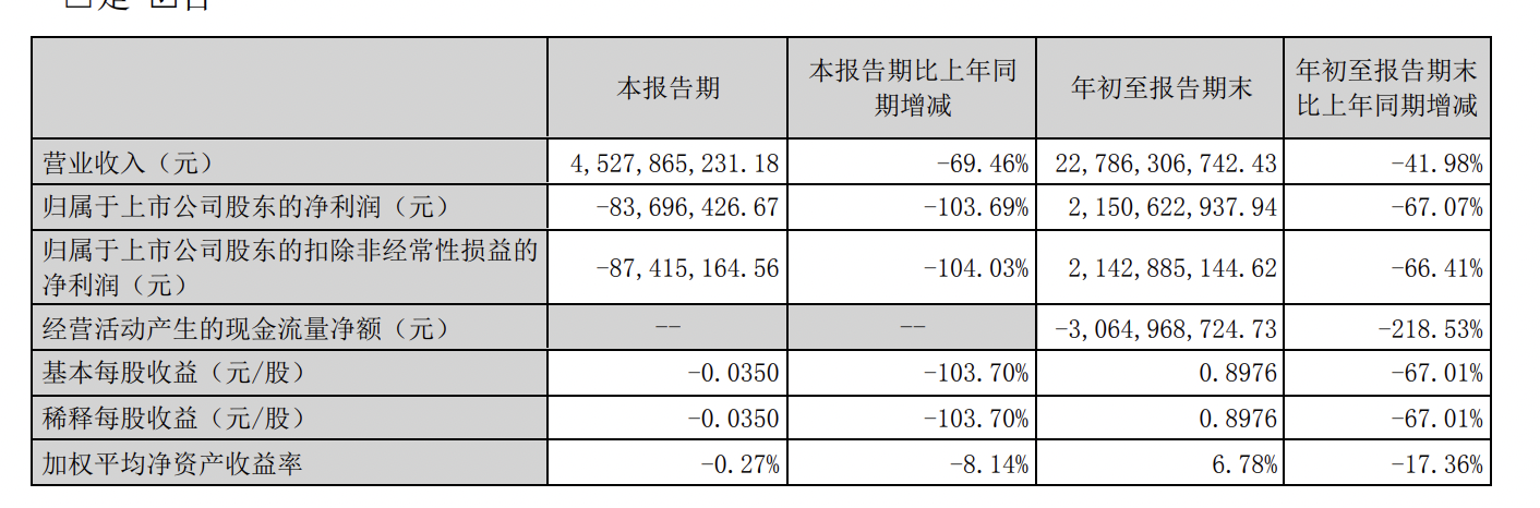 贝泰妮实控人因家族财产统筹规划变更为郭振宇 前三季度加大推广销售费用增超4亿元