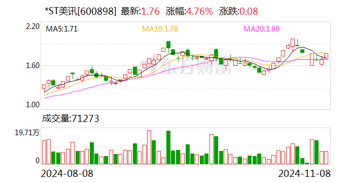 持续督导未勤勉尽责 申万宏源承销保荐因新三板业务收警示函
