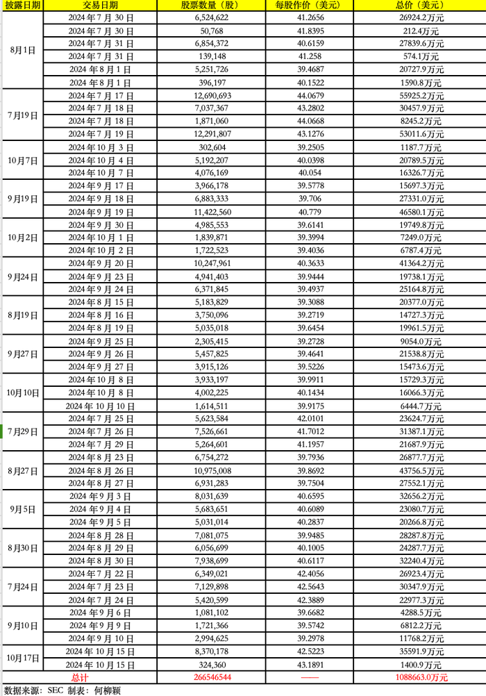 葫芦娃股东中嘉瑞减持套现超6000万元