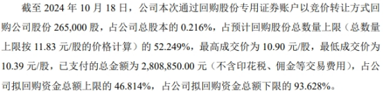 凯赛生物首次回购，支付总金额150万元