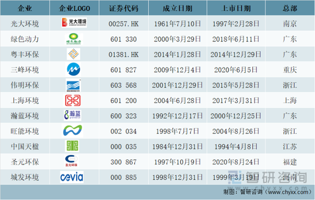 瀚蓝环境收问询函：需说明私有化粤丰环保资金支出是否影响公司经营活动