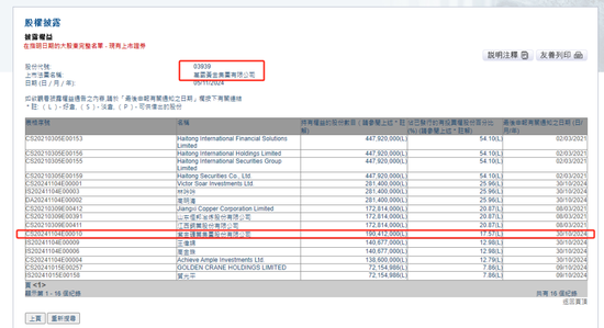 丽人丽妆二股东杭州灏月拟协议转让不超过17.57%股份