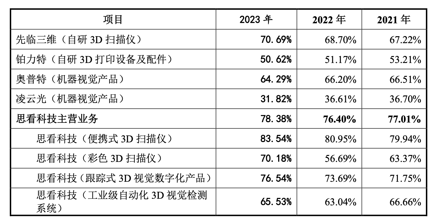 佳驰科技4.39万股遭“弃购”背后：营收增速连降，IPO前夕大额分红募资必要性存疑