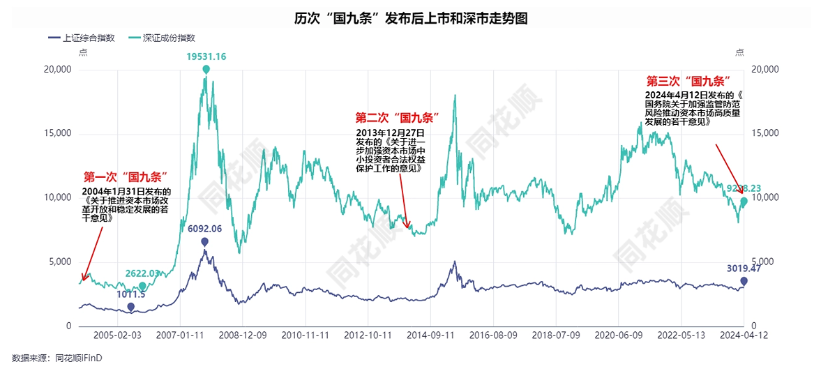 利好因素叠加 外资机构建议“高配”A股