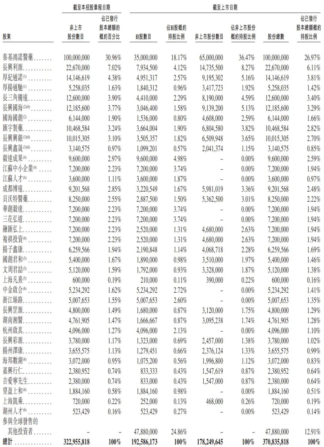 境外上市备案效率持续提升 赴港上市升温