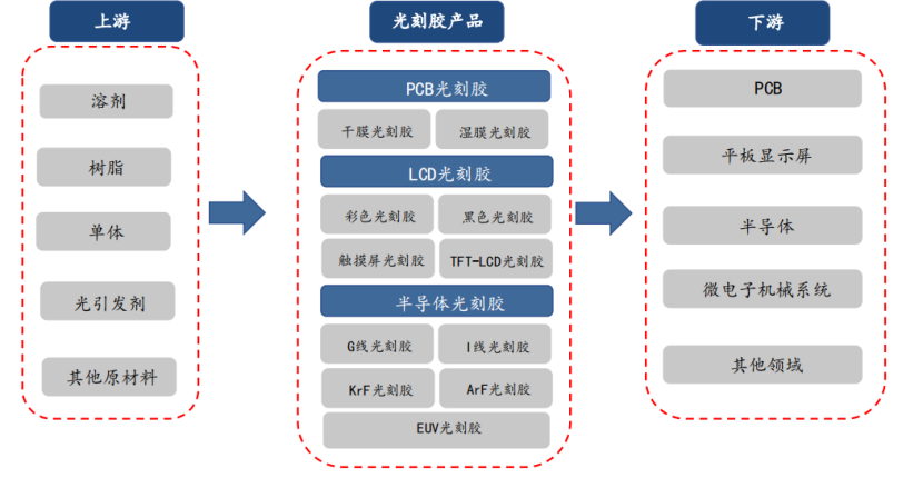 半导体行业国产替代加速跑