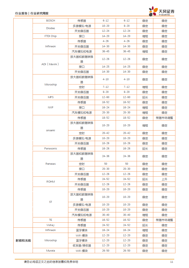 半导体行业国产替代加速跑