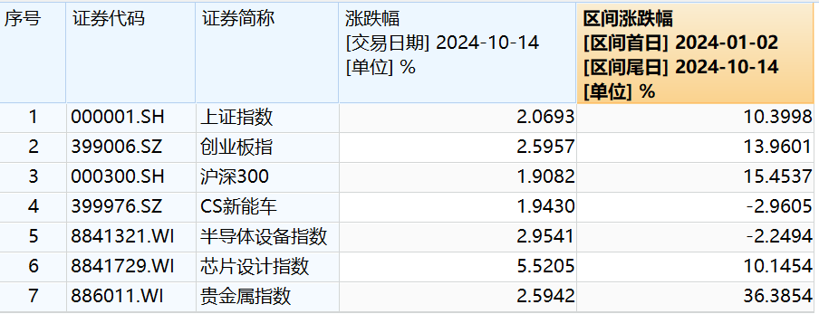 A股市场12月“开门红” 机构期待跨年行情