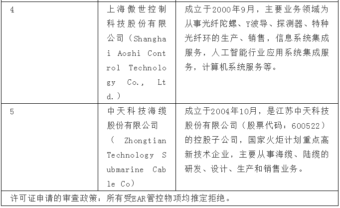 新一轮“实体清单”来袭 国内半导体产业链积极应对