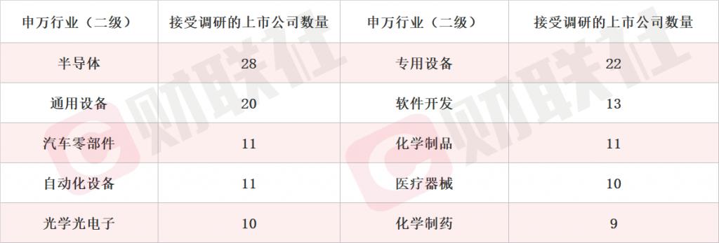 前11个月有347家上市公司发布董责险购买计划