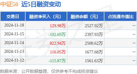 中证协拟出台证券公司并表管理指引