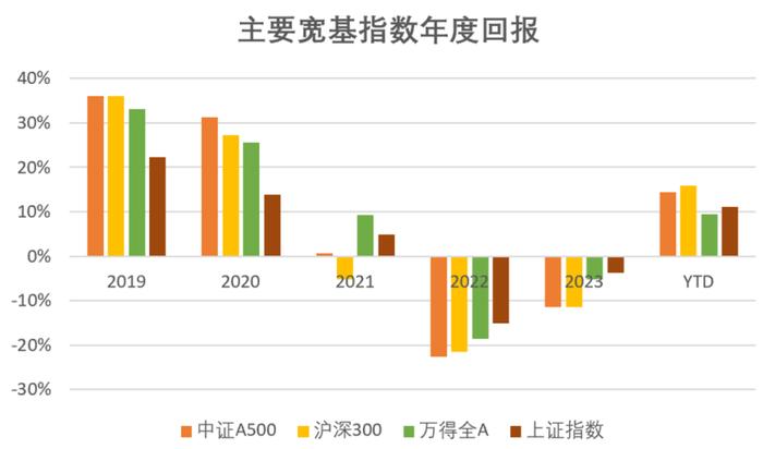 中证协拟出台证券公司并表管理指引