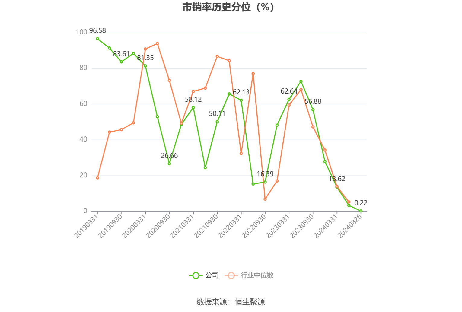 中证协拟出台证券公司并表管理指引