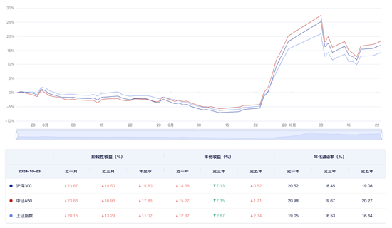 外资机构纷纷上调中国资产目标价