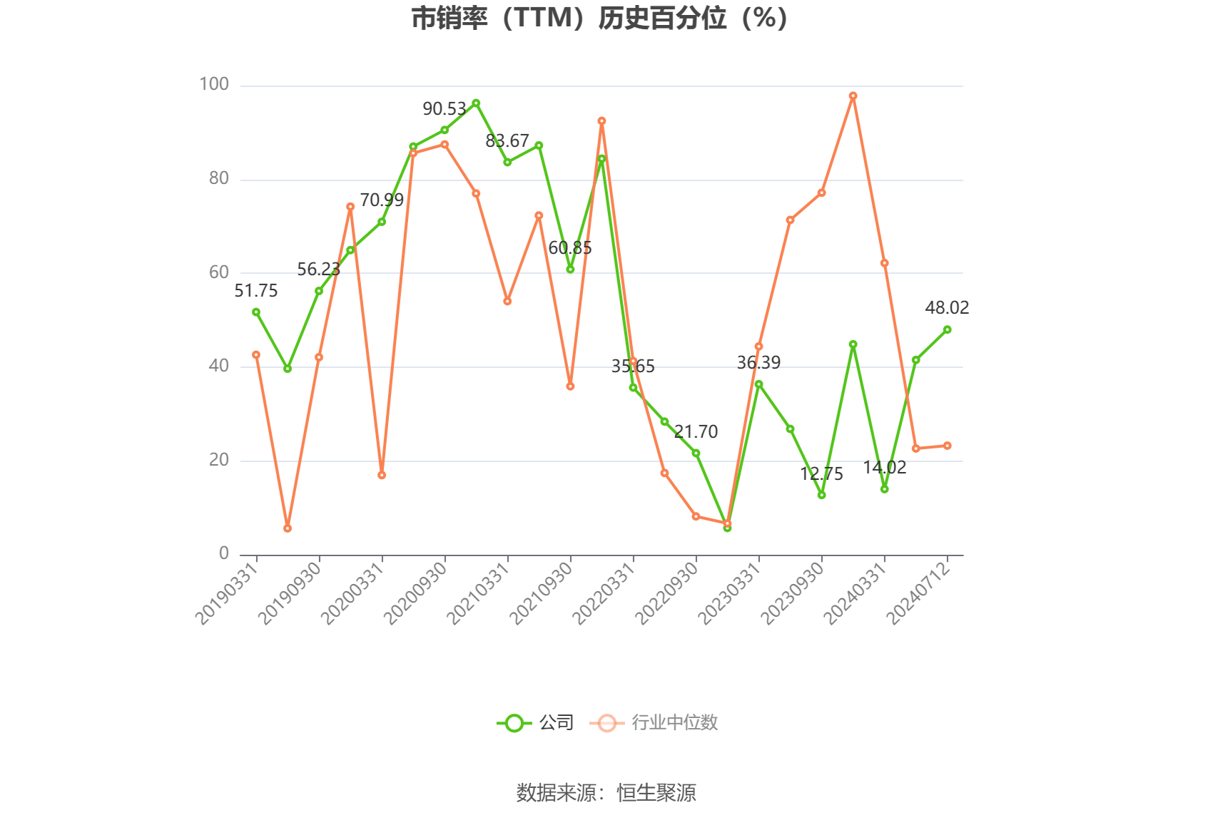 一鸣食品连续7涨停市盈率超300倍 巨量解禁将满一周年股东是否高位减持受关注