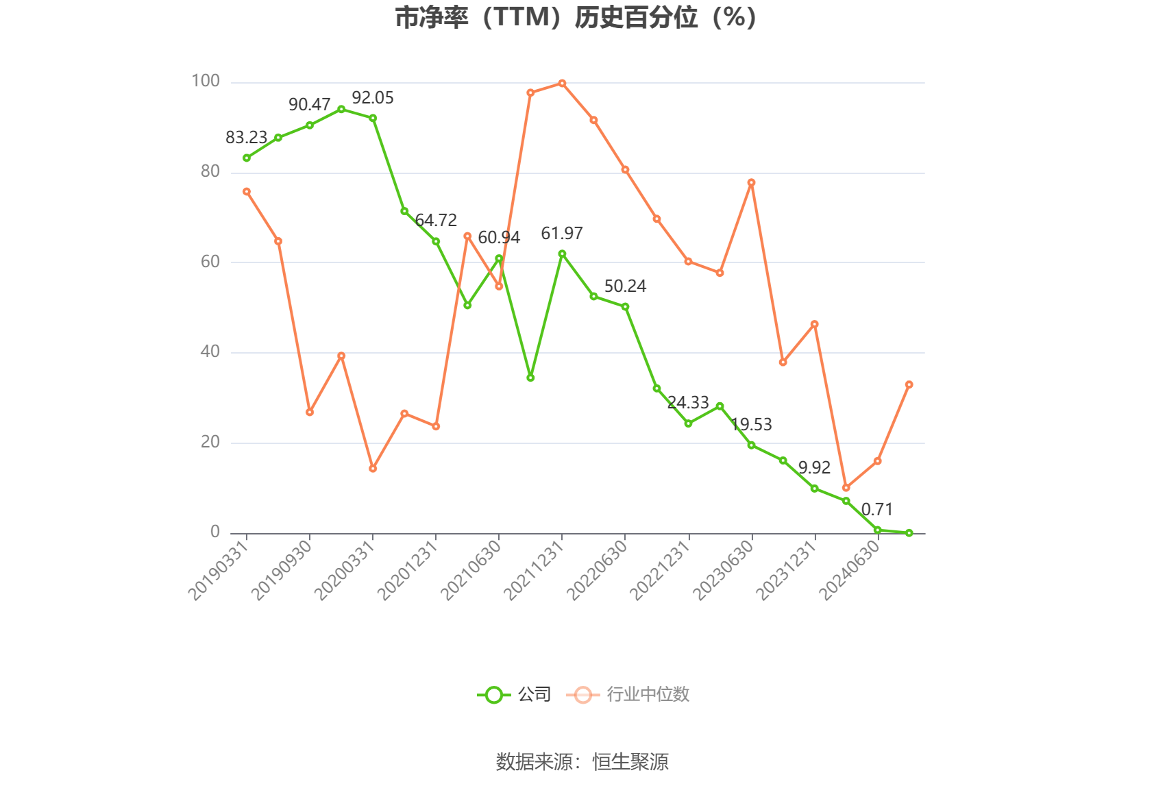 一鸣食品连续7涨停市盈率超300倍 巨量解禁将满一周年股东是否高位减持受关注