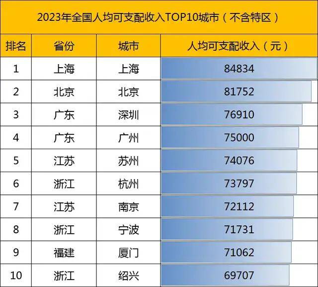 信托公司异地部门整改倒计时：整改进度不一，北上深蓉成热门选址城市