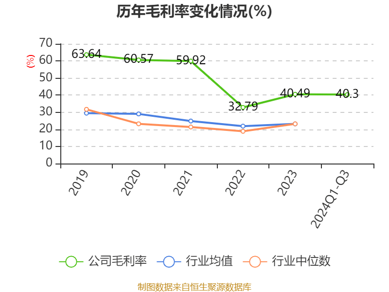 葫芦娃7连板后跌停，市盈率、市净率高于行业平均