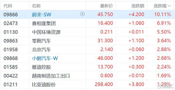 佳驰科技上市首日大涨151% 电子科技大学教授邓龙江持股市值超50亿元