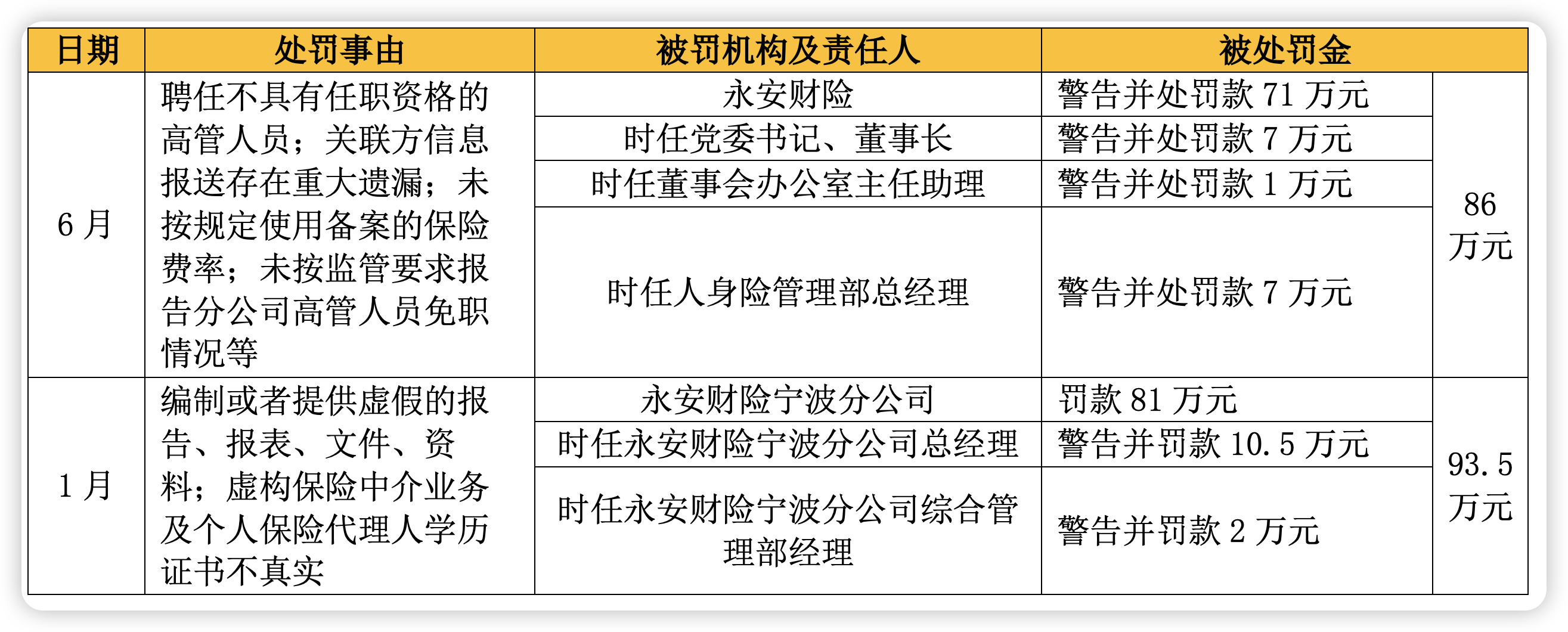 莱茵生物实控人秦本军被罚市场禁入五年 辞去董事长、总经理等职务