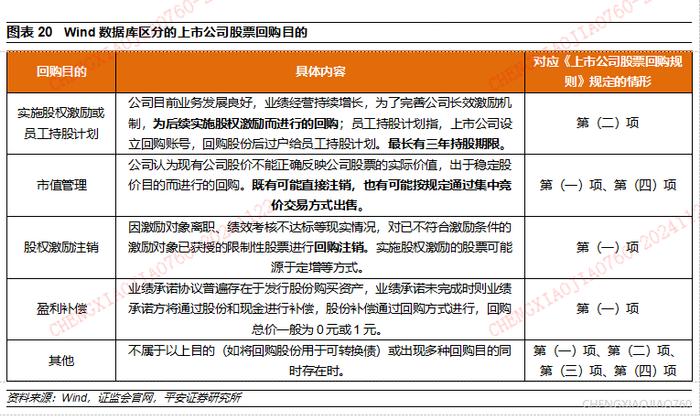 回购增持贷款加快落地