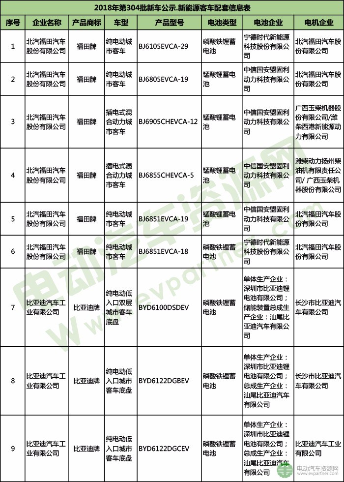 中通客车被列为“被执行人”