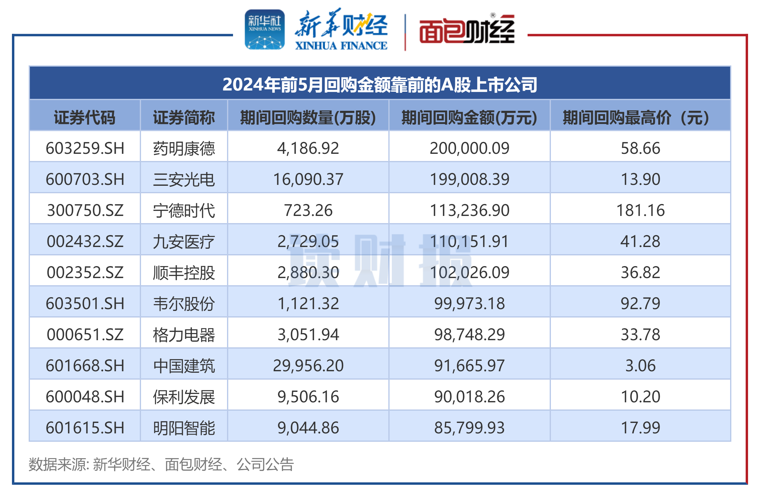 26家A股公司抢先披露2024年业绩预测