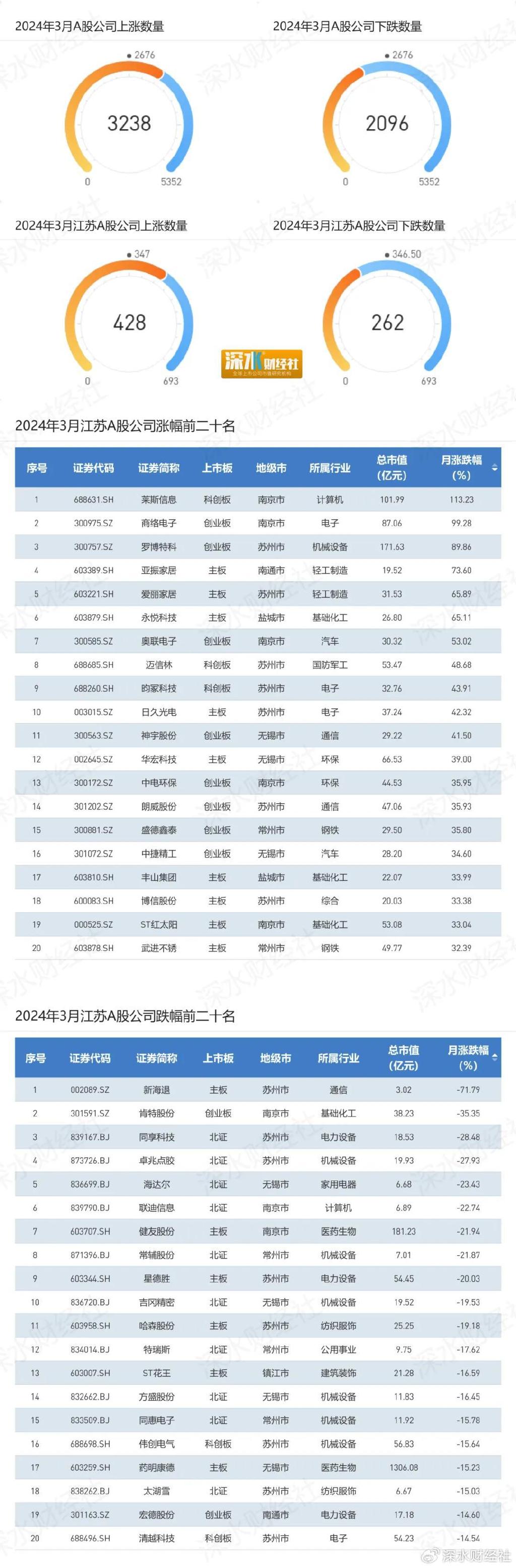 26家A股公司抢先披露2024年业绩预测