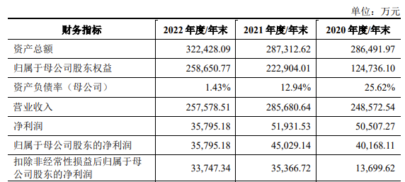 天富龙IPO：删掉这个募投项目，是否算“打脸”？