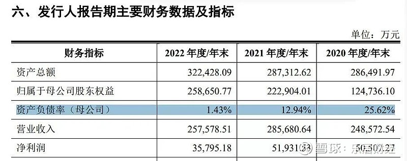 天富龙IPO：删掉这个募投项目，是否算“打脸”？