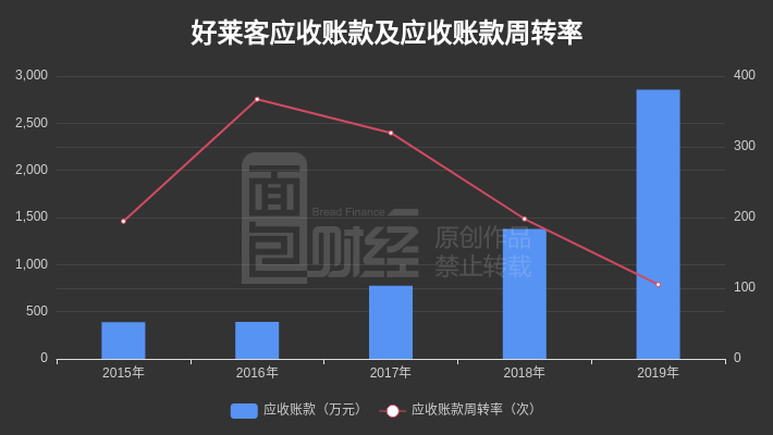 传统休闲食品行业岔路口：营收净利承压下竞争仍然激烈