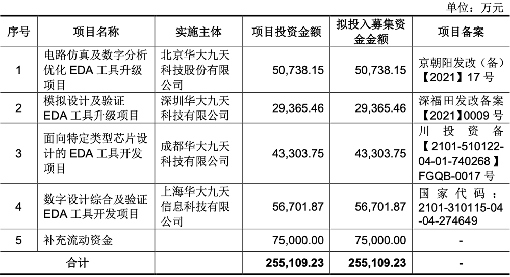 华大九天晋级国家队