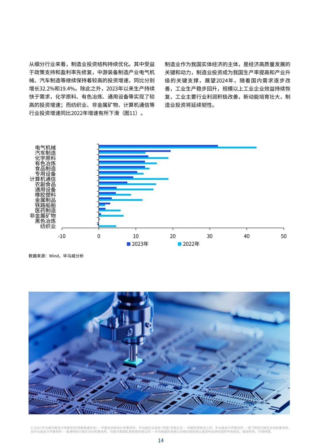 2024年经济观察：资本市场韧性显活力升