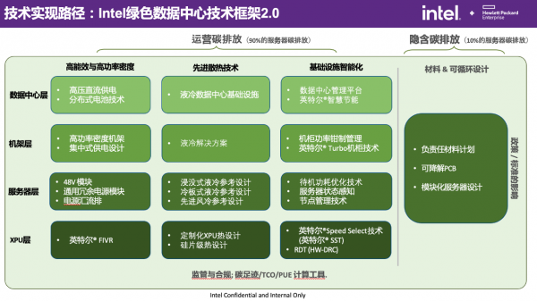 融资支持与资源引导协同驱动 资本市场助力绿色转型大有可为