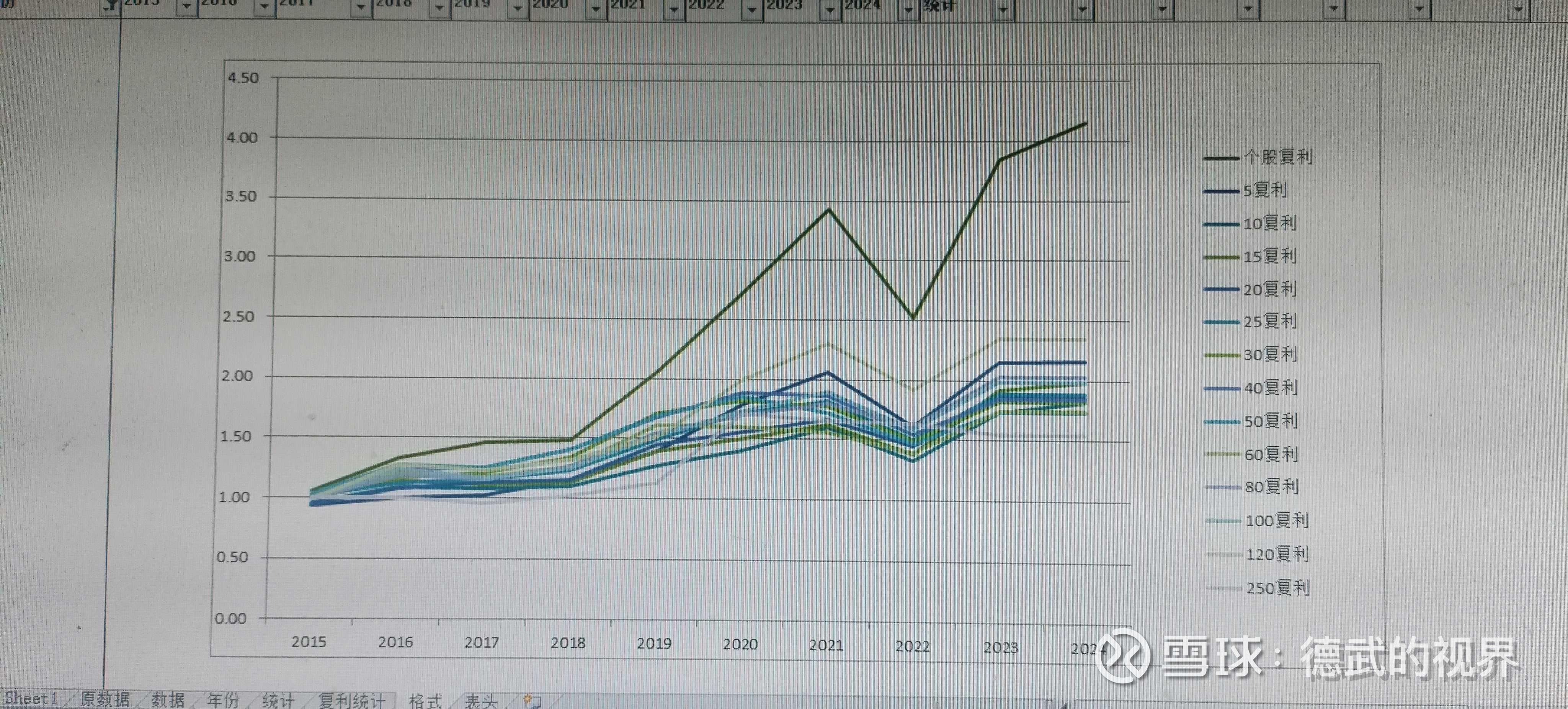 纳指历史性时刻：2万点是新起点？